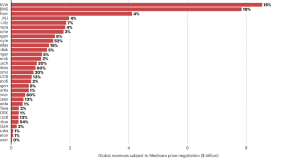 market analysis research article