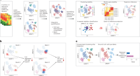 current research in biotechnology