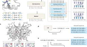 top research papers in machine learning