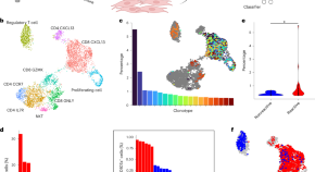 current research in biotechnology