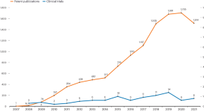 industrial biotechnology research papers