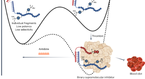 research article to