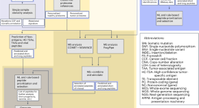 research papers biotechnology