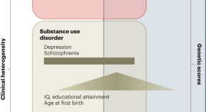 research paper on genome wide association studies