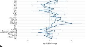 genetic technology research paper