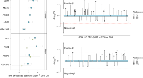 research paper on genome wide association studies