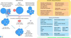 research paper on genome wide association studies