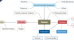 research topics in public health epidemiology