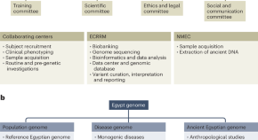 research topics in public health epidemiology