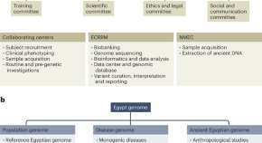 new topics of research