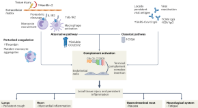 research topics in diseases