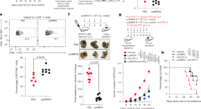 cancer research latest findings