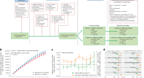 cancer research latest findings