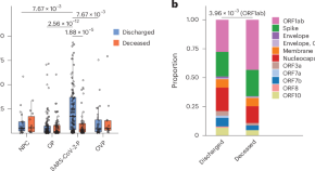 covid 19 disease research paper covid 19 disease research paper