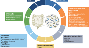 new cancer research 2022