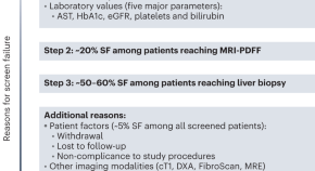 what is a medical review article