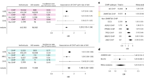 dissertation in acute kidney injury