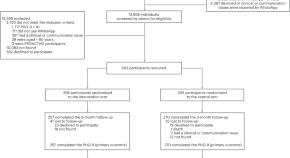 current gerontology and geriatrics research