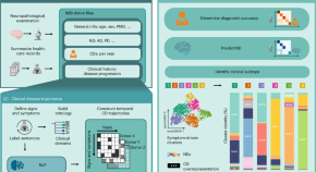 latest research dementia treatment