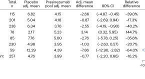 research article about medicine