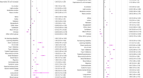 research article about medicine