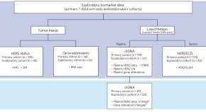 research topics in general medicine