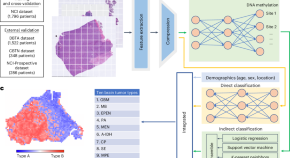 research paper topics in ml