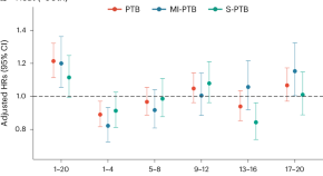 good research topics for public health