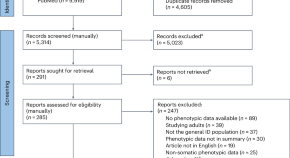 research topics in general medicine