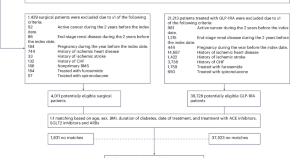 research topics in general medicine