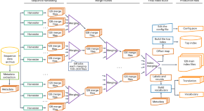 data research update data research update