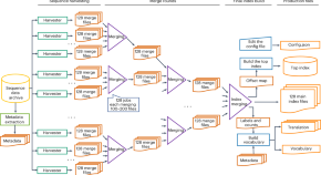 research paper in data mining