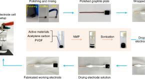 green chemistry research articles