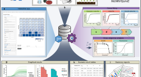 research topics in industrial microbiology