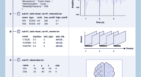 research articles on data