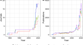 research articles on data