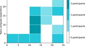 research articles on data