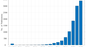 research articles on data