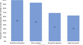 research articles on data