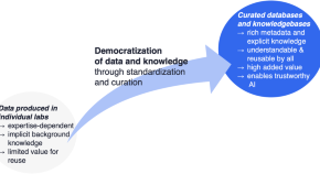 research data meaning