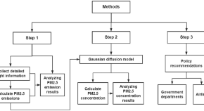 sustainability topics for research papers