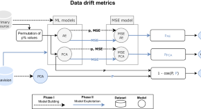 recent papers in research