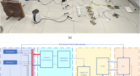 energy management challenges essay