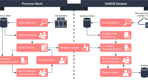 latest research paper in data mining