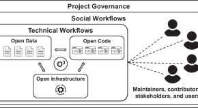 database research articles