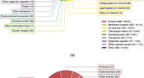 drug development research articles