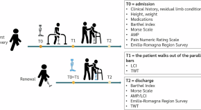 new orthopaedic research topics