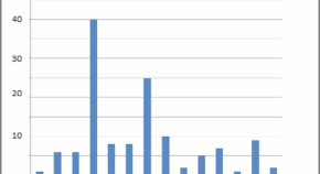 research papers on brain injury research papers on brain injury