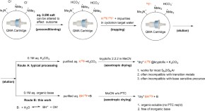 chemistry related research paper