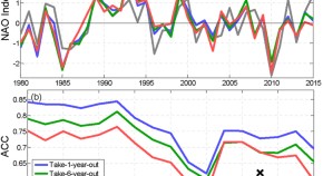 earth science research articles